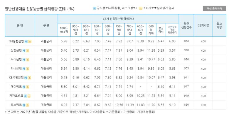 은행연합회 소비자포털 캡처.