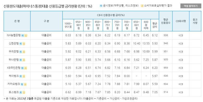 은행연합회 소비자포털 캡처.