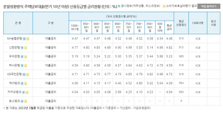 은행연합회 소비자포털 캡처.