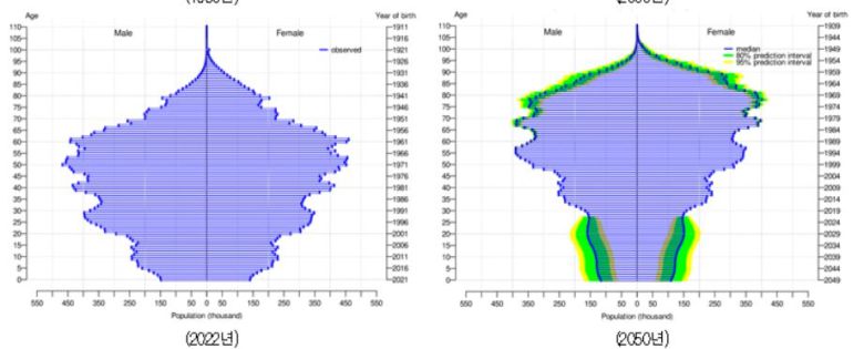 한국 인구피라미드 전망[한경연 제공]