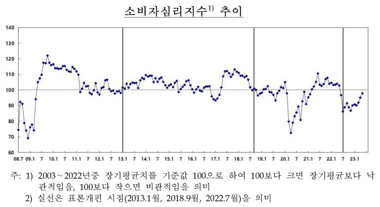 [제공=한국은행]
