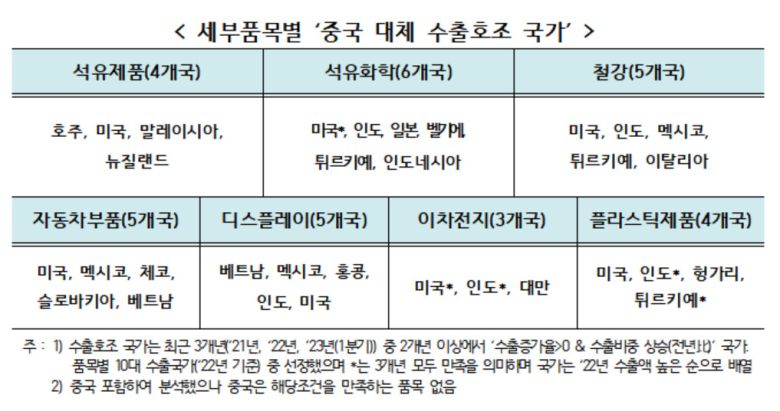 [한국무역협회 제공]