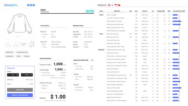 스타트업 ‘시제’가 인공지능을 기반으로 개발한 의류 소싱 플랫폼 ‘모노리스’ [시제 제공]