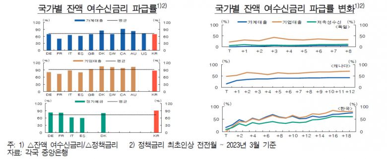 [제공=한국은행]