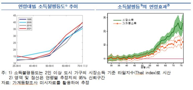 [출처=한국은행]