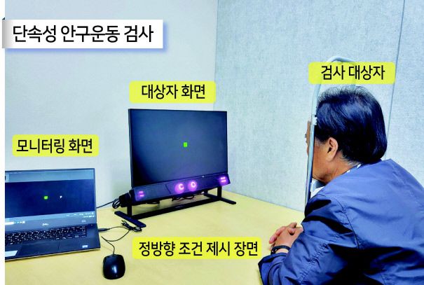 실험 대상자가 안구 움직임 데이터를 수집하고 있는 모습 [한국한의학연구원 제공]