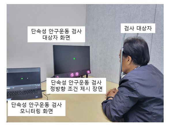 실험 대상자가 안구 움직임 데이터를 수집하고 있는 모습.[한국한의학연구원 제공]