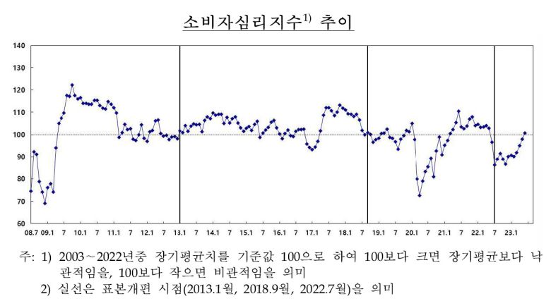 [제공=한국은행]