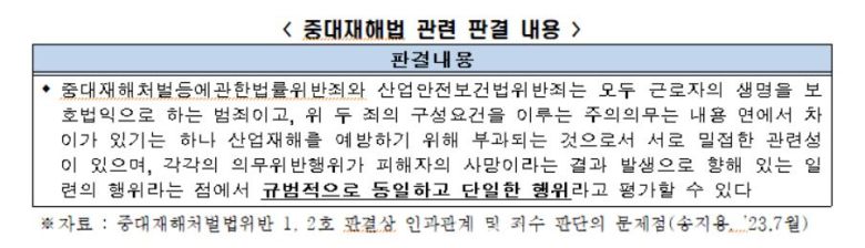 이 사건은 하도급 근로자가 철제 방열판의 슬래그(광석으로부터 금속을 빼내고 남은 찌꺼기)를 제거하고 표면을 매끄럽게 하는 연삭작업을 하던 도중 발생한 사고에 대한 것이다. 당시 연삭 작업이 진행되던 방열판은 노후화가 심한 섬유벨트에 의해 지탱됐는데, 이 섬유벨트가 끊어지면서 방열판이 추락해 작업하던 근로자가 사망했다.