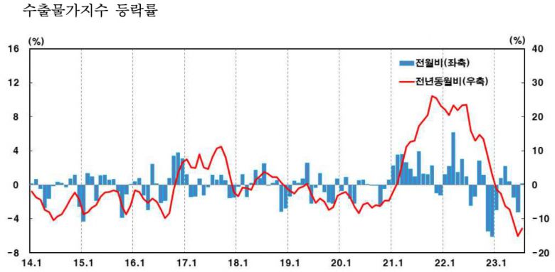 [제공=한국은행]