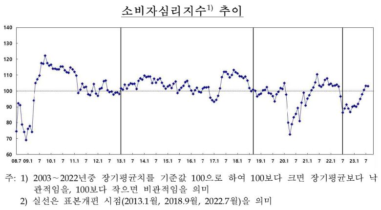 [제공=한국은행]