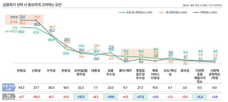 하나은행 하나금융경영연구소 ‘잘파세대의 금융 인식과 거래 특징의 이해’ 보고서 발췌.