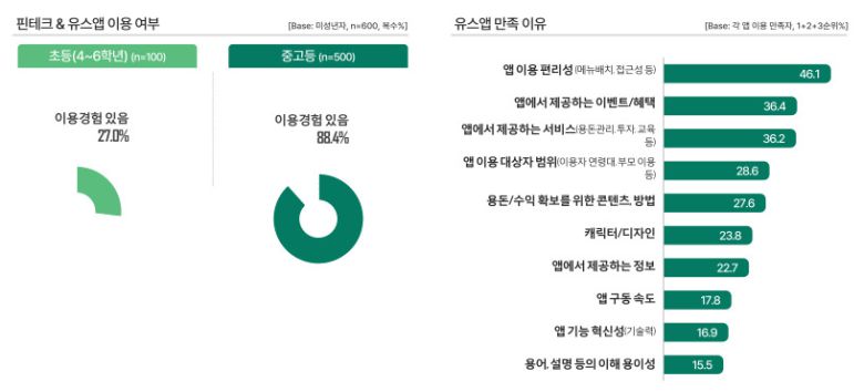 하나은행 하나금융경영연구소 ‘잘파세대의 금융 인식과 거래 특징의 이해’ 보고서 발췌.