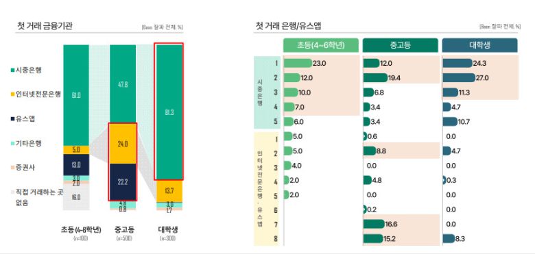 하나은행 하나금융경영연구소 ‘잘파세대의 금융 인식과 거래 특징의 이해’ 보고서 발췌.