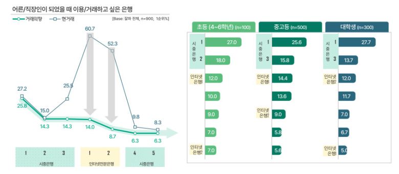하나은행 하나금융경영연구소 ‘잘파세대의 금융 인식과 거래 특징의 이해’ 보고서 발췌.