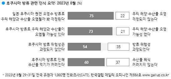 [한국갤럽 제공]