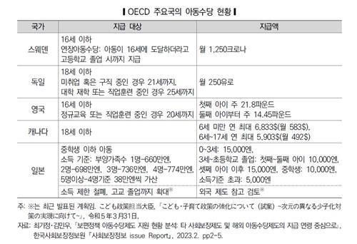 [국회입법조사처 제공]
