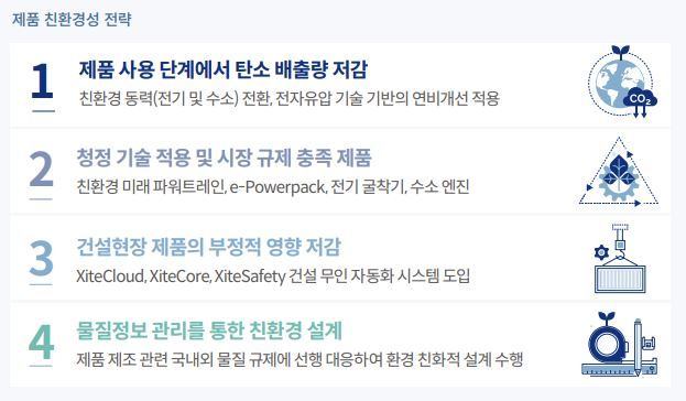 HD현대인프라코어의 제품 친환경성 주요 전략 [HD현대인프라코어 제공]