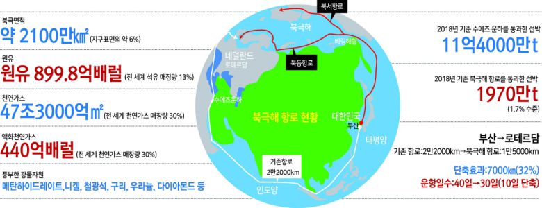 미-중, 북극해서도 패권 갈등