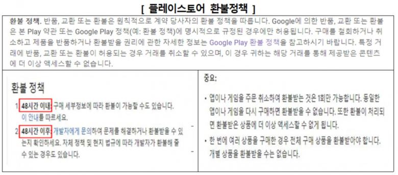 구글 플레이스토어 환불정책 [한국소비자원 제공]
