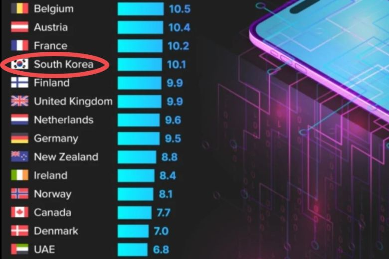 2023년 기준 아이폰 15 프로 구매를 위한 국가별 노동일수를 비교한 ‘아이폰 인덱스’ 순위. [피코디(picodi) 제공]