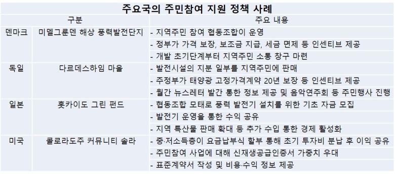 [에너지경제연구원·한국에너지공단 자료/헤럴드경제 DB]