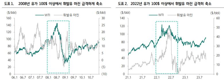 [하나증권 리서치센터]