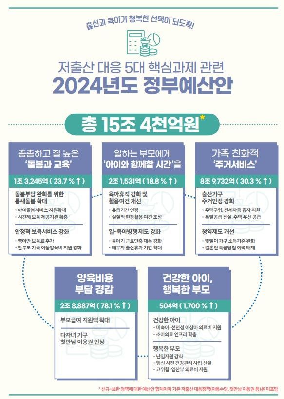 [저출산고령사회위원회 제공]