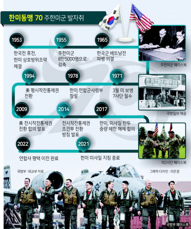 ▶여의도 5.5배, 세계 최대 규모 해외 미군기지=경기도 평택시 팽성읍 안정리 일대에 자리한 캠프 험프리스는 단일기지로는 해외 미군기지 가운데 세계 최대 규모다. 기지 면적은 1467만7000㎡로 서울 여의도의 5.5배에 달한다. 주한미군과 가족, 직원, 한미연합군사령부 한국 측 인원, 카투사 등 약 3만8000여명이 생활하고 있다.