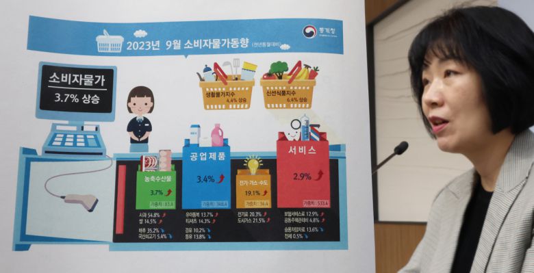 김보경 통계청 경제동향통계심의관이 5일 오전 세종시 정부세종청사에서 2023년 9월 소비자물가동향을 발표하고 있다. [연합]