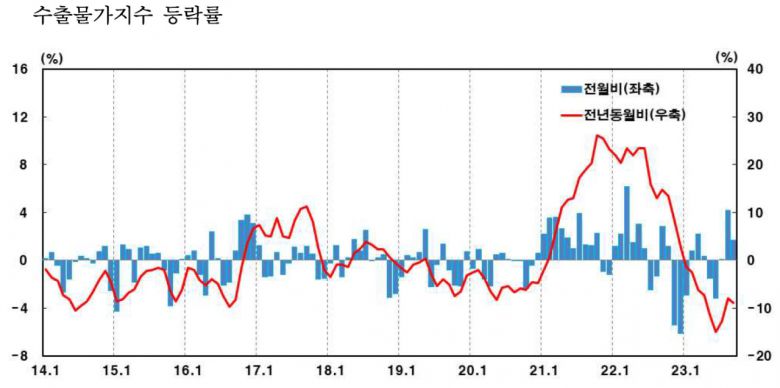 [제공=한국은행]