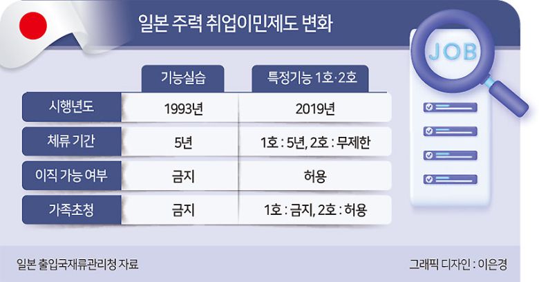 -앞으로 특정기능제도의 범위를 더 넓힐 계획인가?