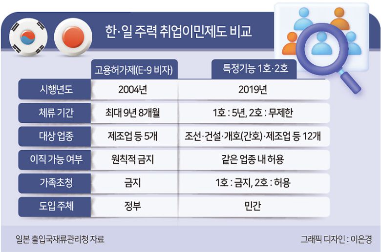 -지난 7월, 한국의 한동훈 법무부장관과 일본의 키쿠치 히로시 출입국재류관리청장이 면담을 가졌다. 어떤 이야기가 오갔나.