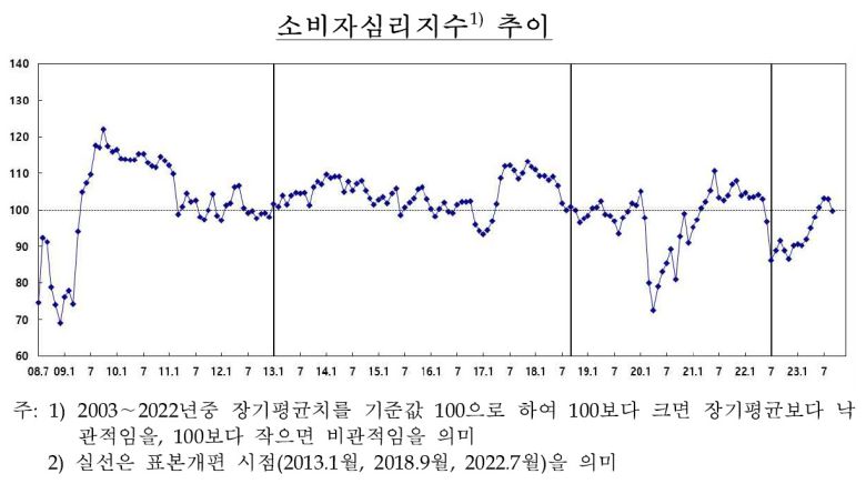 [제공=한국은행]