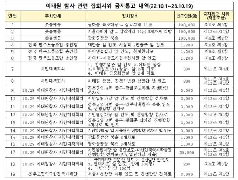 [경찰청·이형석 의원실]