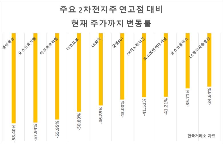 다만 종목별 매물대를 분석해보면 고점 부근에 물린 개미들의 비중도 가볍게 볼 수 없는 수준이다.