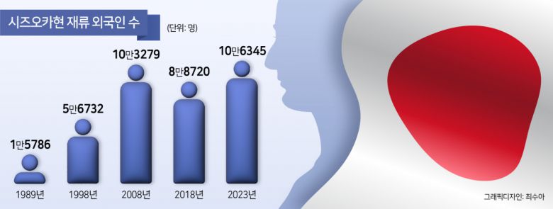 SIR은 최근 ‘정주 외국인 정사원(정규직) 고용촉진사업’에 공을 들이고 있다. 가야마 사무국장은 “정주 외국인과 그들의 2세, 3세가 자립할 수 있도록 경력관리를 돕는 것이 목표”라며 “일본에 10년, 20년 살 사람이라면 매년 월급이 인상되고 일자리를 보장받으며 퇴직금도 받을 수 있는 정사원이 되는 것이 낫다”고 설명했다. 이어 “회사 또한 외국인들이 장기적으로 회사를 책임지는 인재가 될 수 있도록 일본인과 동등하게 인식해야 한다. 기업과 외국인 모두를 장려하는 것이 목적”이라고 덧붙였다.