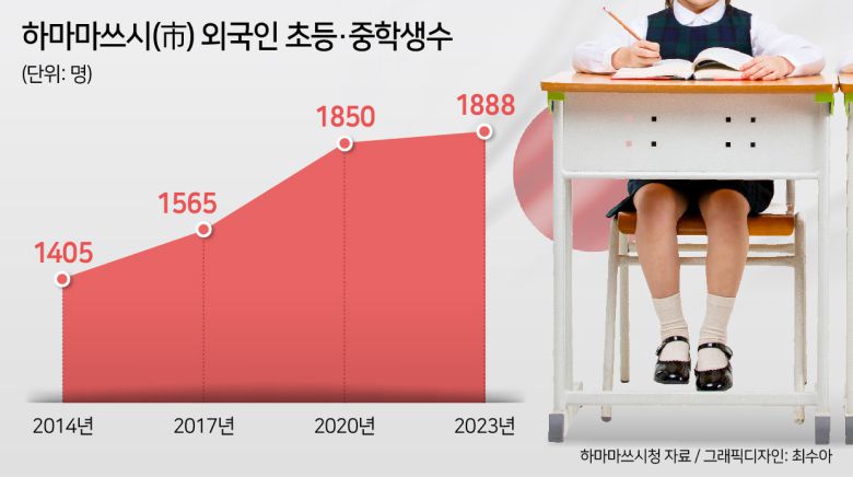 일본의 교육부인 문부성에 따르면 2022년 기준 일본 안에는 에스콜라알칸세와 같은 외국인학교가 총 127개 존재한다. 1990년 출입국관리 및 난민인정법(입관법) 개정 이후 일본계 남미인이 대거 일본으로 유입되면서 생긴 교육 문제를 해결하기 위해 다양한 대안학교를 인정한 결과다.