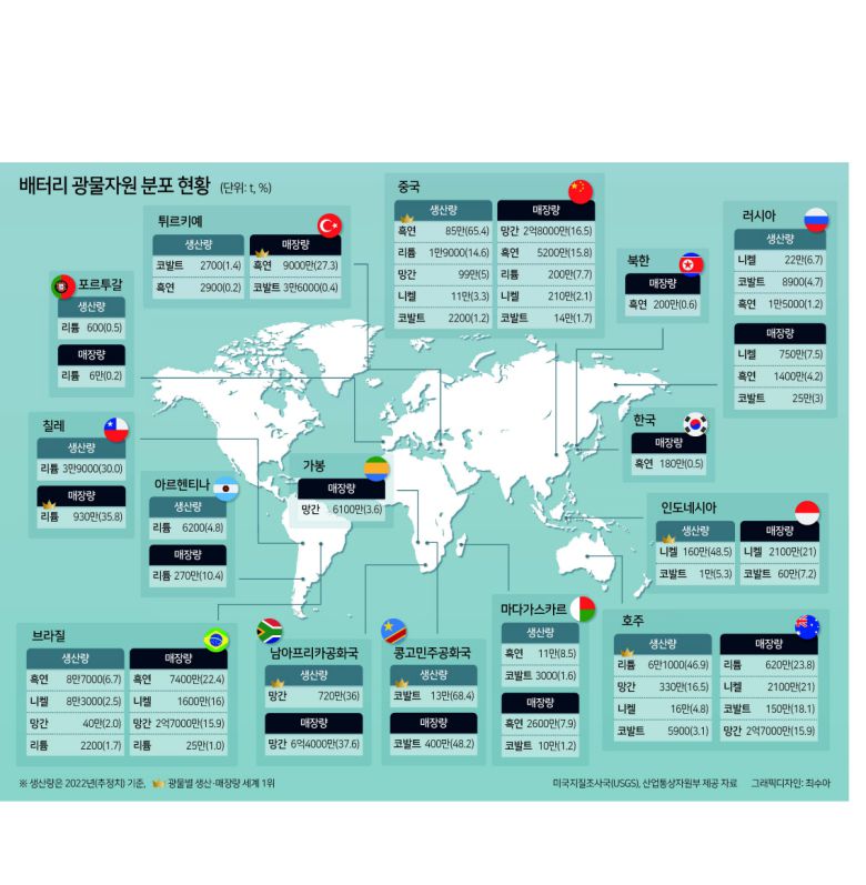 이제는 기업끼리가 아니라 한 산업의 생태계 간 경쟁 시대다. 미-중 갈등에 따른 한국의 피해처럼 우리가 못해서가 아니라 생태계 간 경쟁 과정에서 유탄을 맞을 수 있다. 튼튼한 생태계 안에서의 협력관계를 구축하되 돌발 변수에 늘 긴장해야 한다.