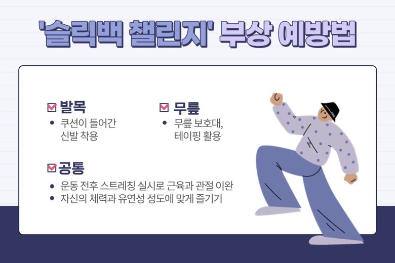 또 슬릭백 동작은 무릎 위 근육과 정강이뼈를 이어주는 힘줄인 슬개건에 염증이 생길 수도 있다. 슬개골이란 무릎관절 앞쪽에 위치한 동그란 뼈를 말한다. 슬개건은 이 슬개골 위를 지나 밑으로 정강이뼈의 앞쪽에 가서 붙는 힘줄을 말하는데 이 곳에 염증이 생겼을 때를 슬개건염이라 한다. 슬개골 밑으로 눌러서 아픈 상태(압통)가 유지되거나 슬개골 바로 아래쪽에 불편함을 초래하며 통증이 오면 슬개건염을 의심할 수 있다. 힘줄을 많이 사용할 때 발생하는데 점프와 갑자기 방향 바꾸기 같은 활동들이 슬개건에 스트레스를 주는 요인이 된다. 앉았다 일어설 때 무릎에 통증이 느껴지거나 딱딱거리는 소리가 나면 주의 깊게 무릎을 살펴보자.