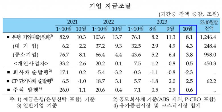[제공=한국은행]