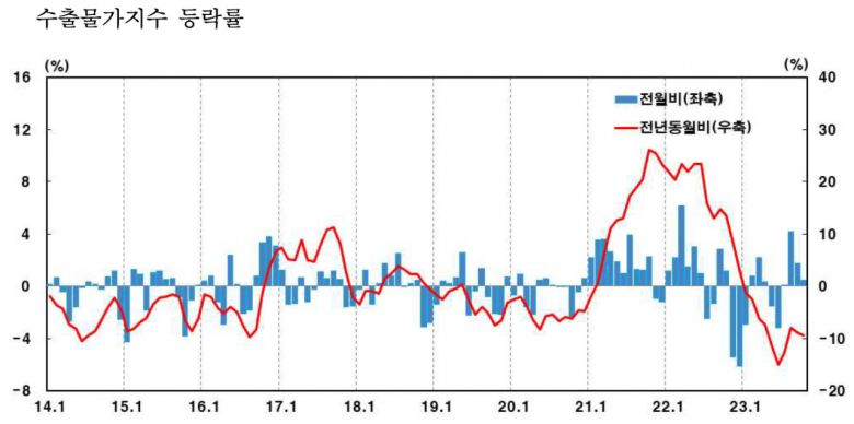 [제공=한국은행]