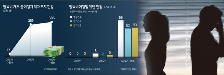 [헤럴드경제=김영철 기자] “지금껏 양육비를 받기 위한 시간이 집행유예 선고로 헛수고가 됐어요.”