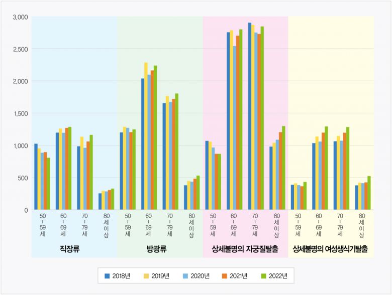 [출처 : HIRA보건의료빅데이터개방포털]