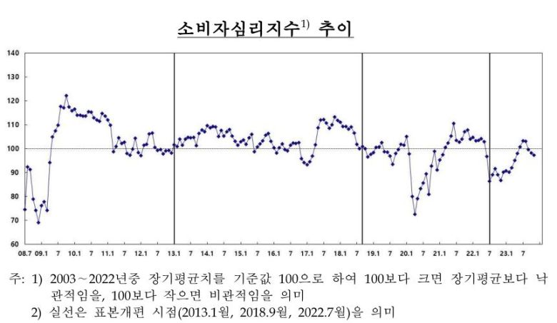 [한국은행 제공]