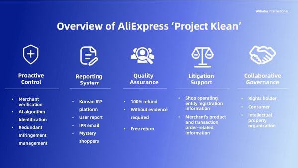 알리익스프레스가 6일 발표한 '프로젝트 클린' 프로그램. 판매자 검증 강화, 맞춤형 AI 모니터링 등을 통해 가품일 경우 90일 내 100% 환불한다. [알리익스프레스]