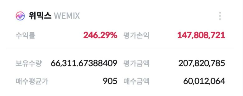 인터넷 커뮤니티에 올라온 위믹스 수익인증 [인터넷 커뮤니티 갈무리]