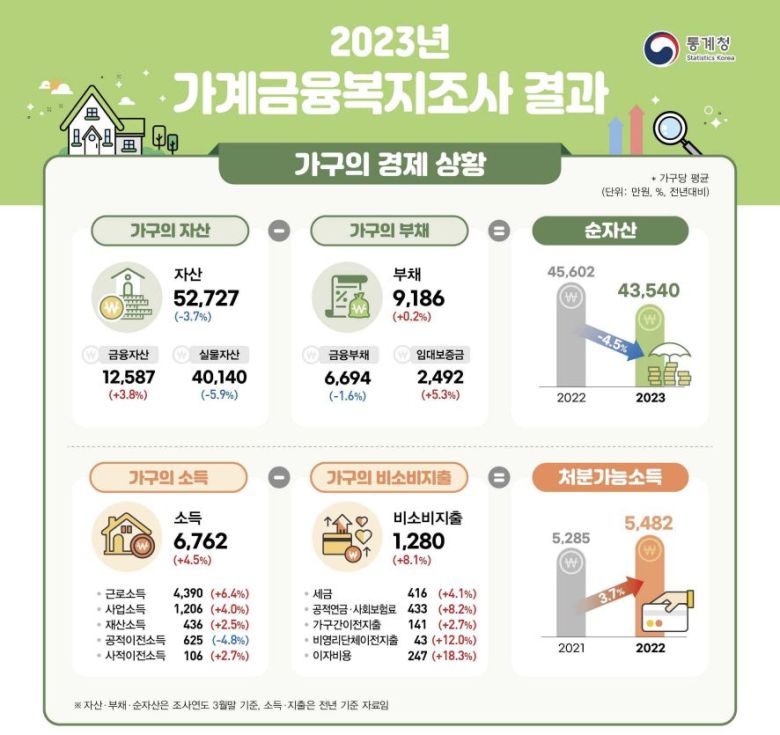 [한국은행 제공]