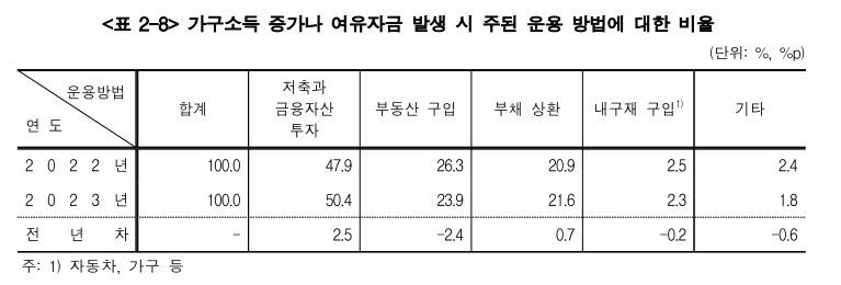 [한국은행 제공]