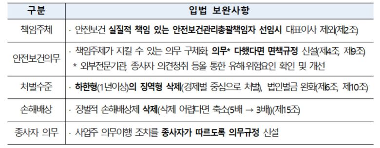 중대재해처벌법 경제계 제안. [대한상공회의소 제공]